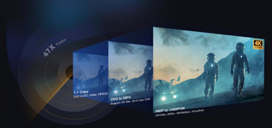 Digiarty Launches Global Campaign to Digitize and Upscale DVDs with Free Access to Flagship Tools