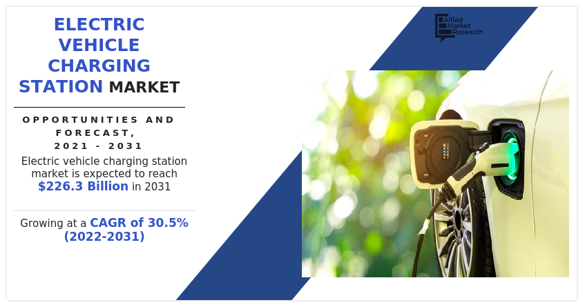 EV Charging Station Market Accelerates on Green Mobility Wave – A USD 226.3 Billion Opportunity by 2031